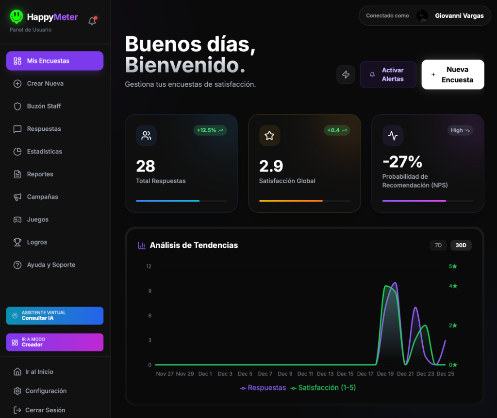 HappyMeter Dashboard Real